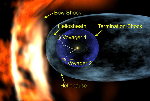 Nasa Terembura Shock wave bubble problem